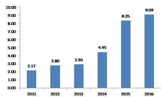 别再说你只认识宝宝类产品 全方位了解互联网基金销售模式及发展