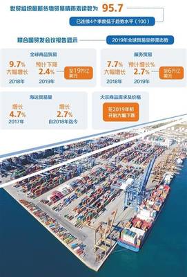 2019年国际贸易重磅盘点 全球低迷不振，来年机遇挑战并存