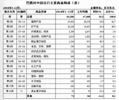 跨越里程碑 中国人均GDP首破1万美元与商品贸易新格局