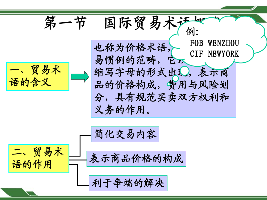 贸易术语与商品价格 国际贸易中的核心要素