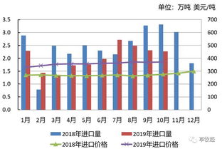 2019年1-10月主要草产品贸易动态分析