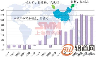 全球铝产品贸易摩擦持续升温 铝企破局之道与机遇展望